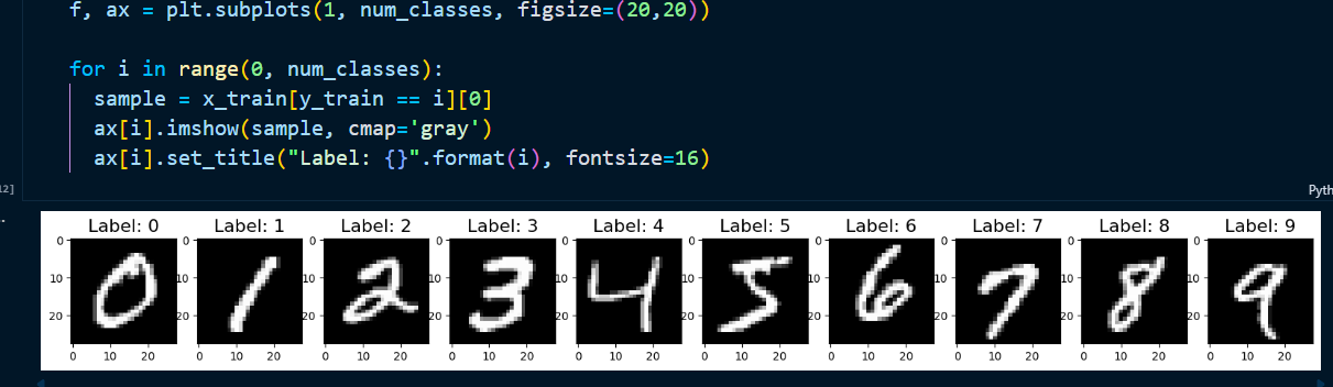MNIST Handwritten Digits (CNN)