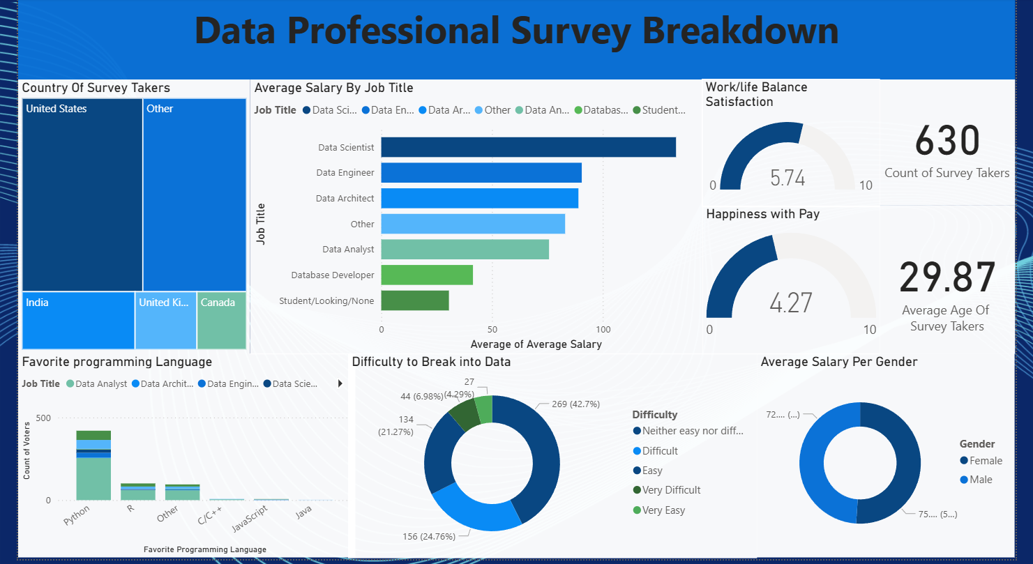 Gender Pay, Job Satisfaction & Language Usage Analysis in Data-Related Jobs