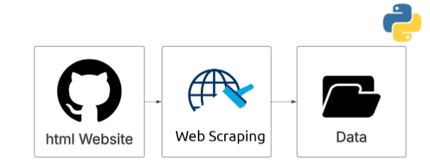 GitHub Topics Web Scraper
